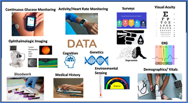 Data poster